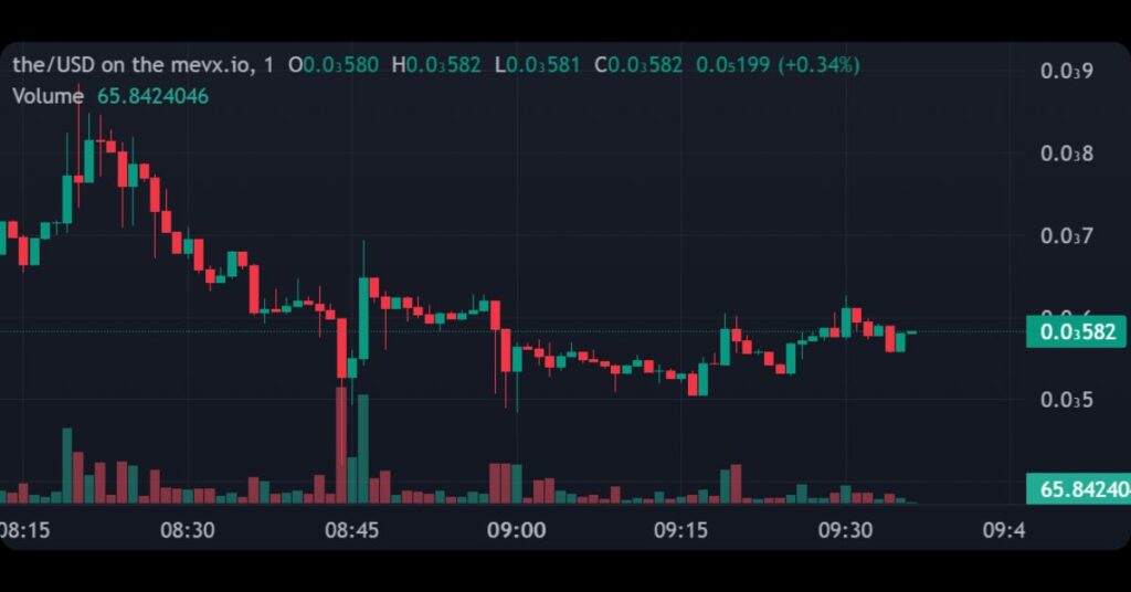 $the (The Coin)