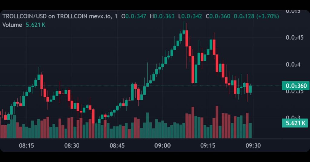 TROLL COIN