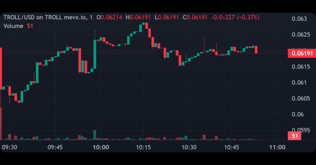 $TROLL
