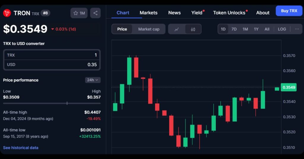 $TRX's Price