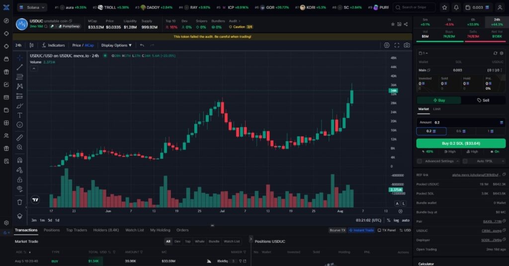 Unstable Coin ($USDUC) Delivers 39x