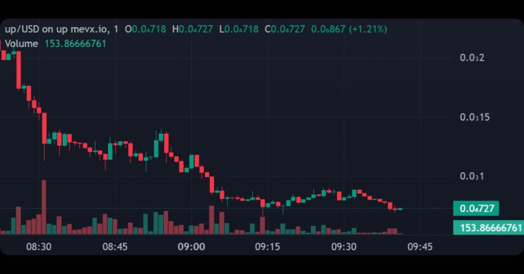 up coin