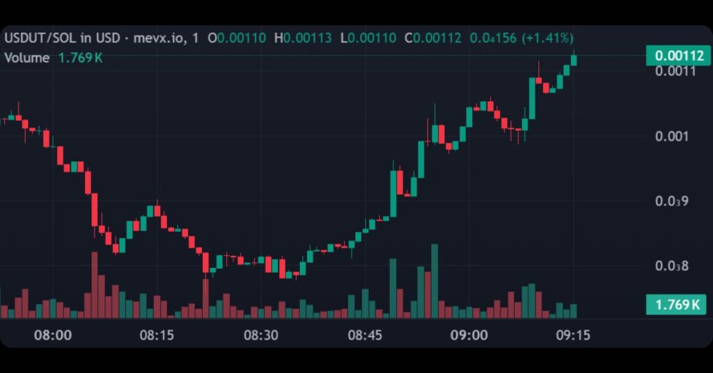 $USDUT (Unstable Tether)