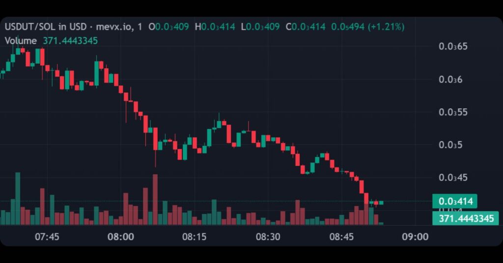USDUT (Unstable Tether)