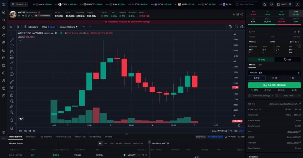 TeamWater ($WATER) Meme Coin