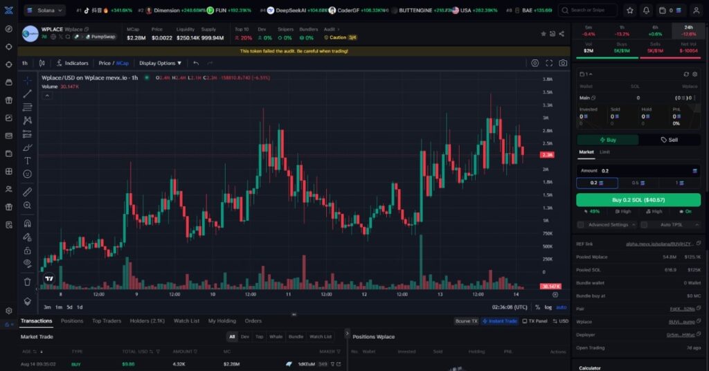 Wplace ($Wplace) Meme Coin