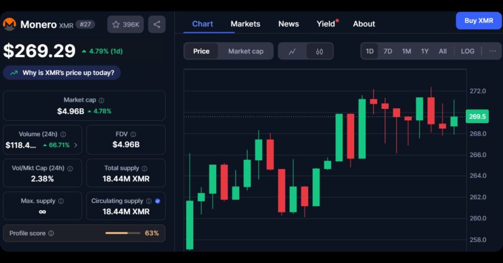 $XMR's Price