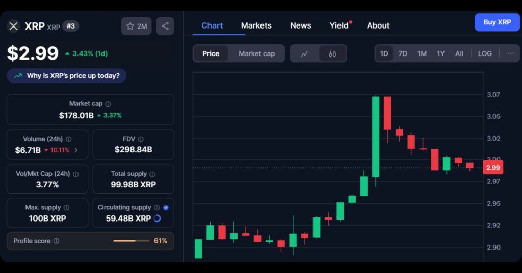 $XRP's Price