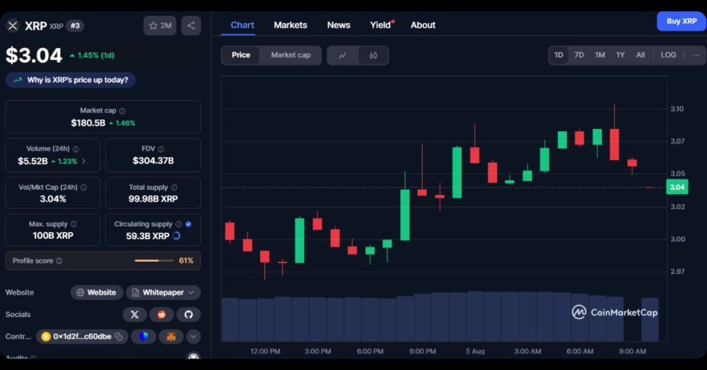 $XRP's price