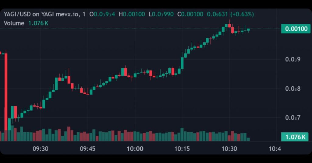 $YAGI