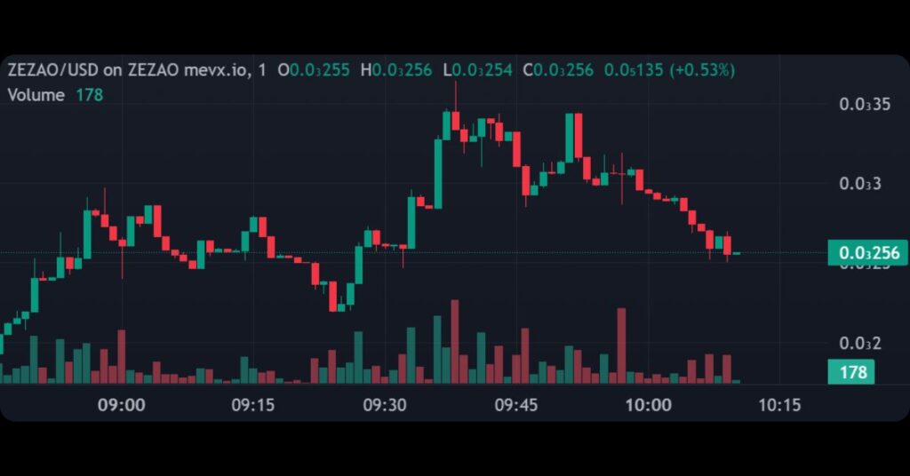$ZEZAO