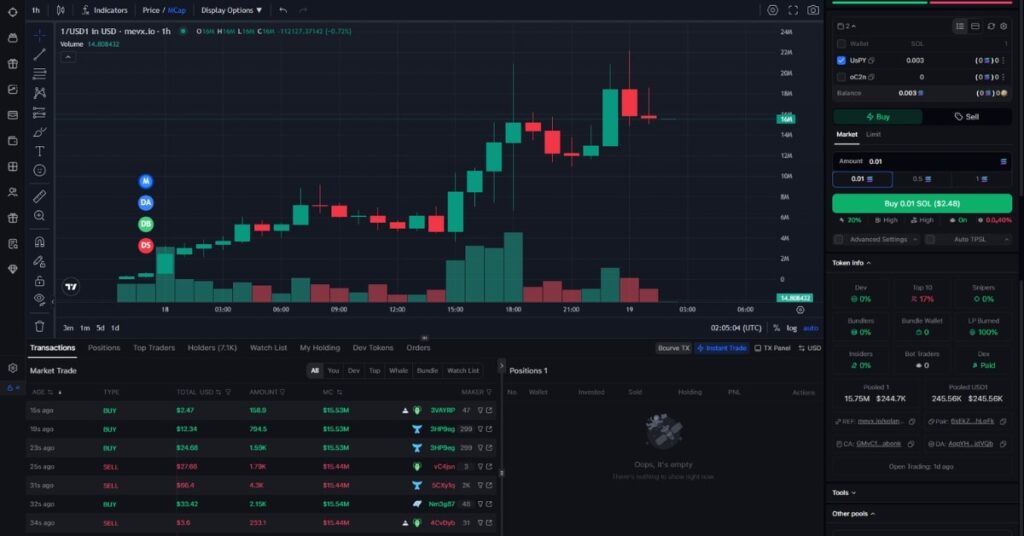 1 Coin Can Change Your Life ($1) Soars to $21.87M ATH, Up 8x Since Our Last Report