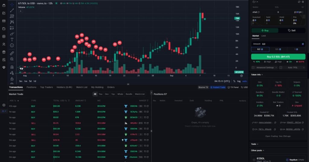 67Coin ($67) Leverages The 67 Meme As A Hook On Solana