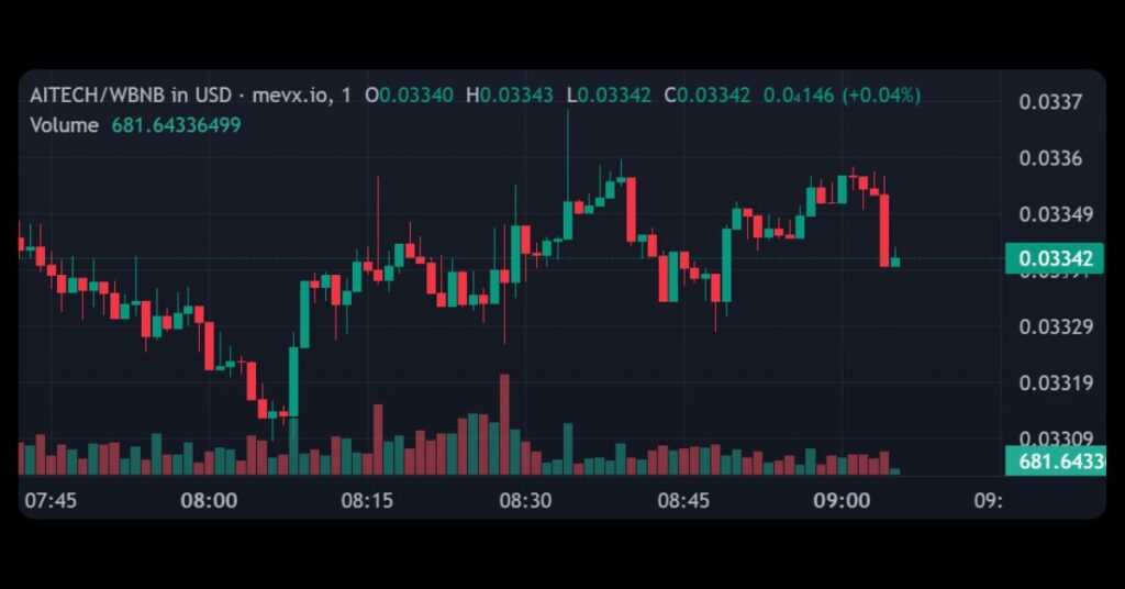$AITECH (AITECH)