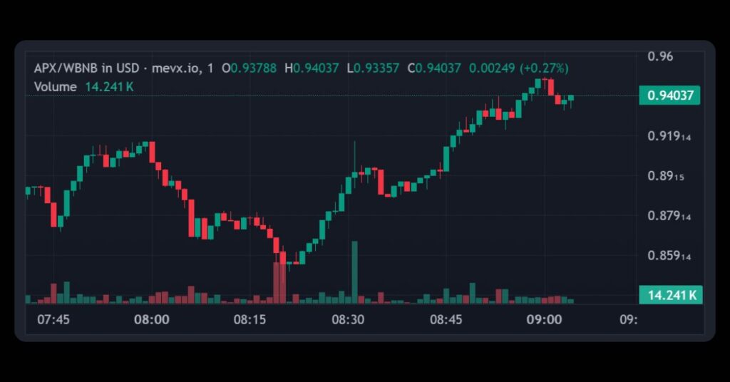 $APX (ApolloX Token)