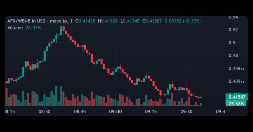$APX (ApolloX Token)