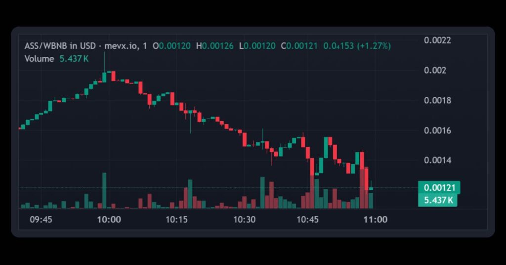 $ASS (ASSTER)