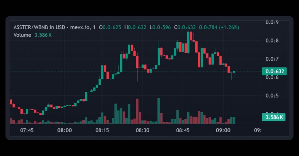 $ASSTER (ASSTER)