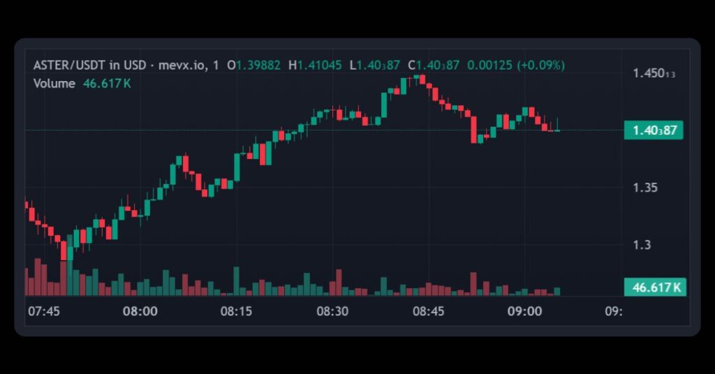$ASTER (Aster)