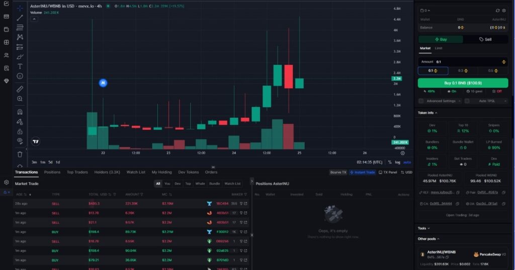 Aster INU ($AsterINU) Merges Cross-Chain Vision With Shiba Inu