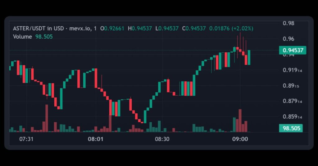 $ASTER (Aster)