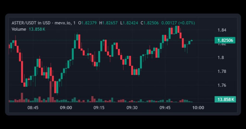 $ASTER's Price