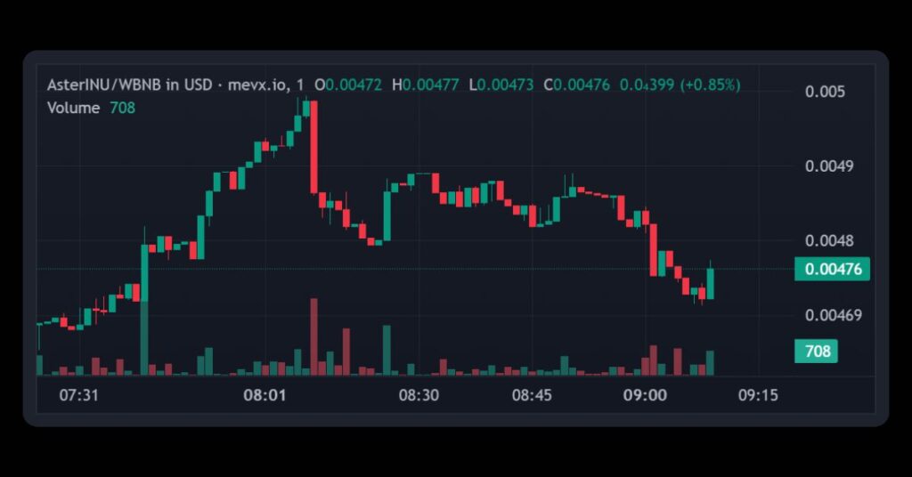 $AsterINU on MevX