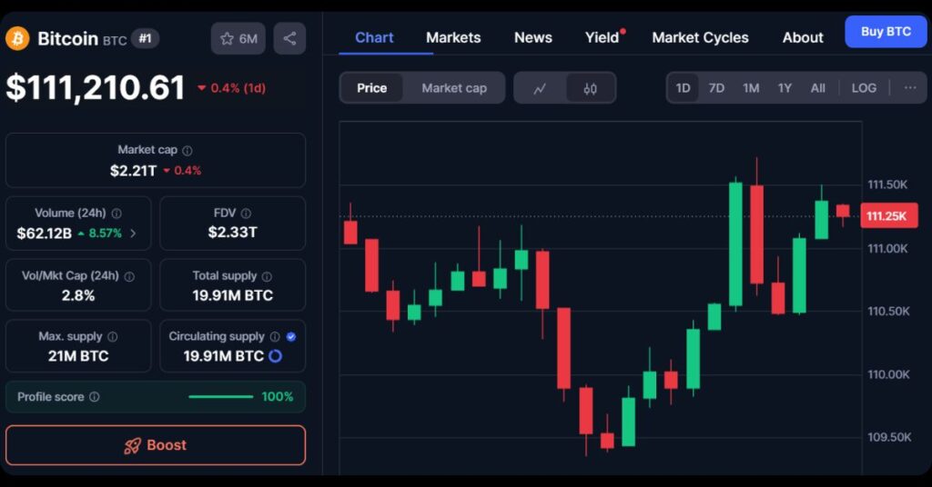 Crypto Market Recap: Key Highlights on September 5, 2025 6 $BTC's Price