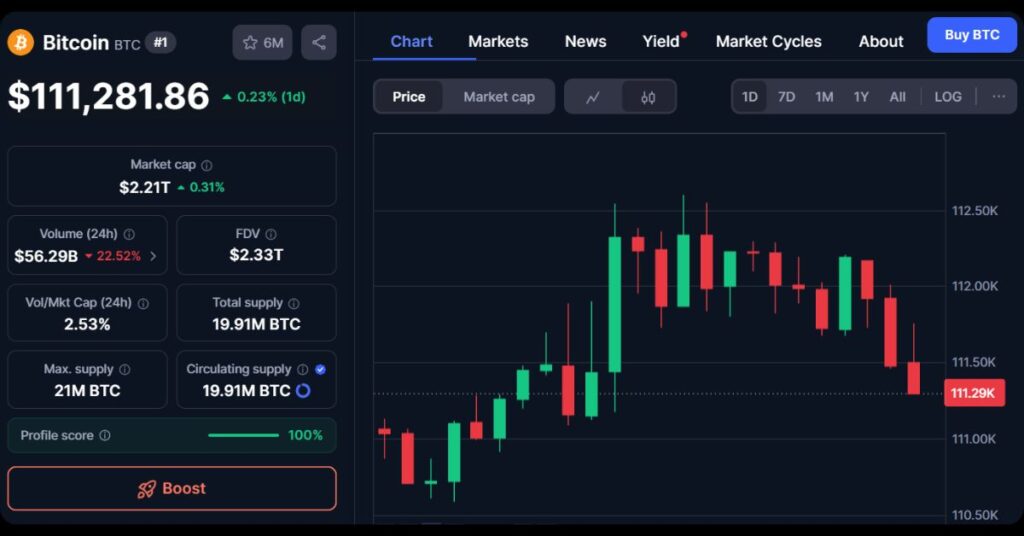 $BTC's Price