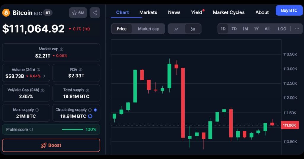 $BTC's price