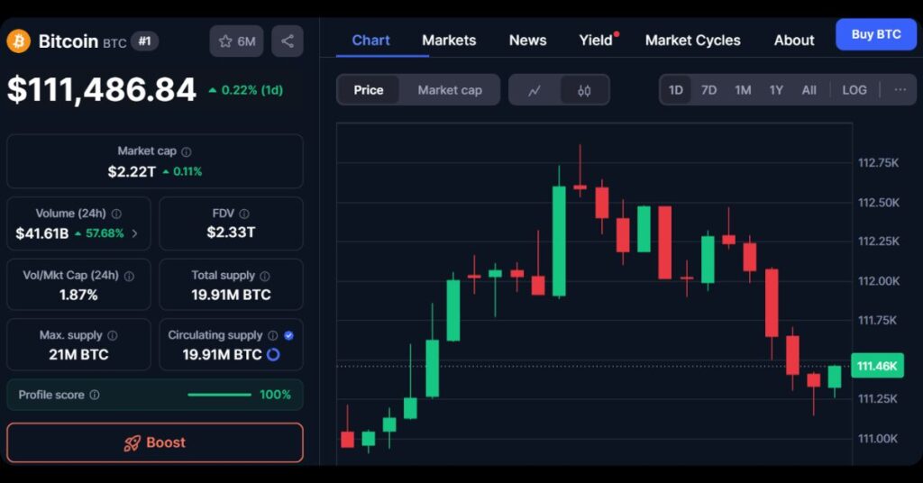 Crypto Market Recap: September 9, 2025 Highlights 4 $BTC's price
