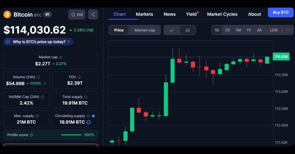 $BTC's price