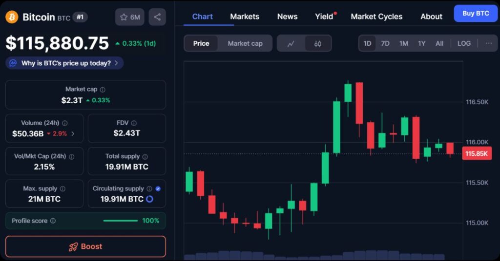$BTC's price