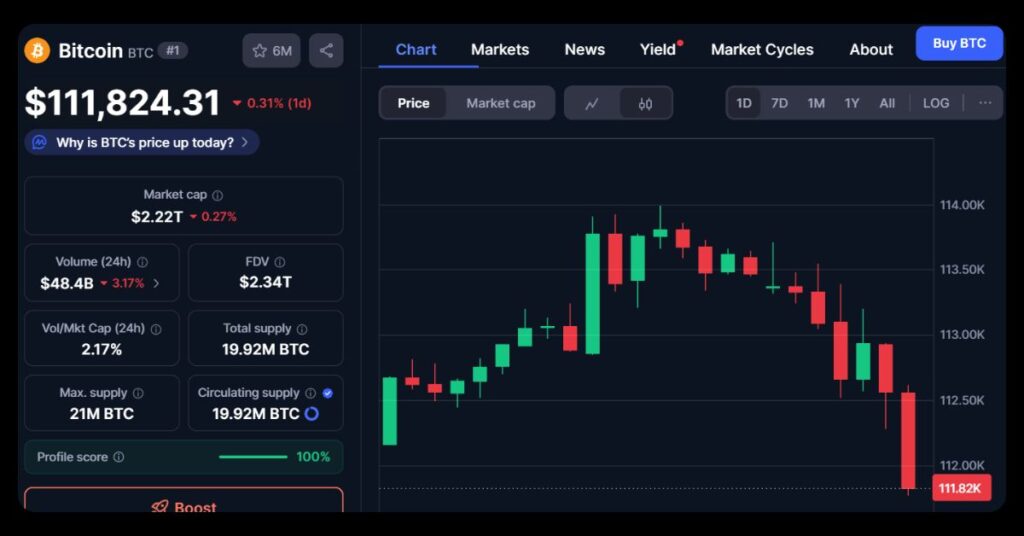 $BTC's price
