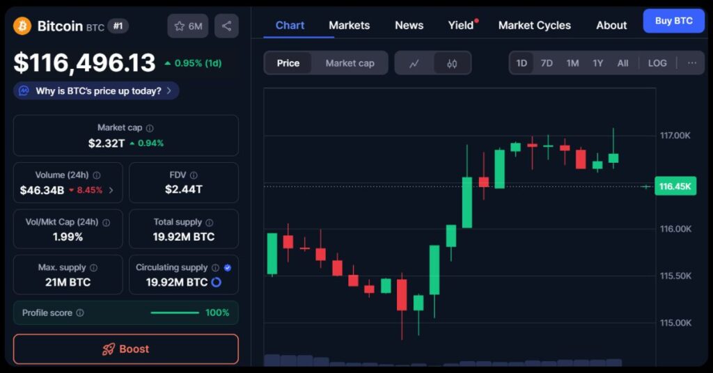 $BTC's Price