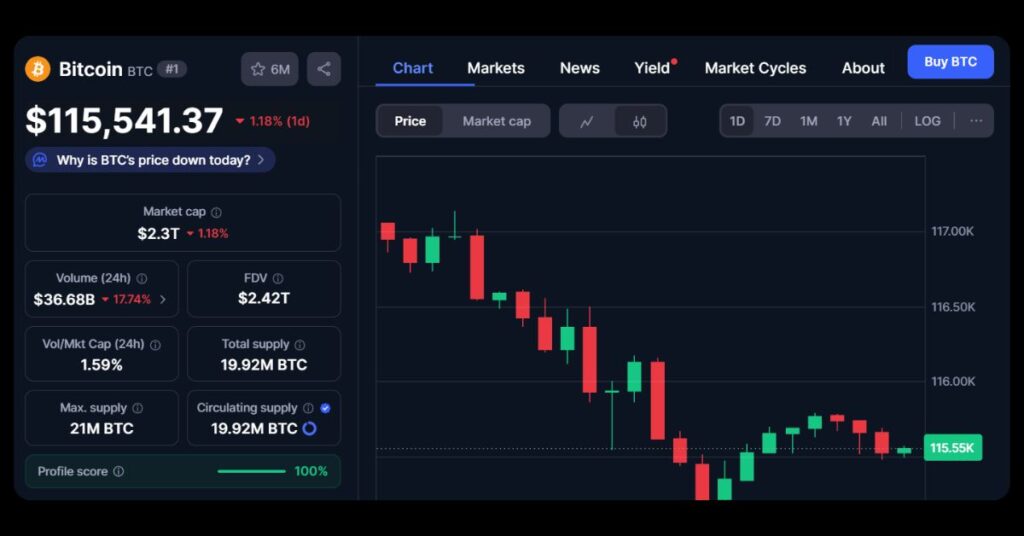 $BTC's price