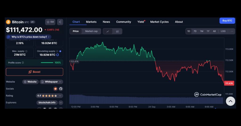 $BTC's price
