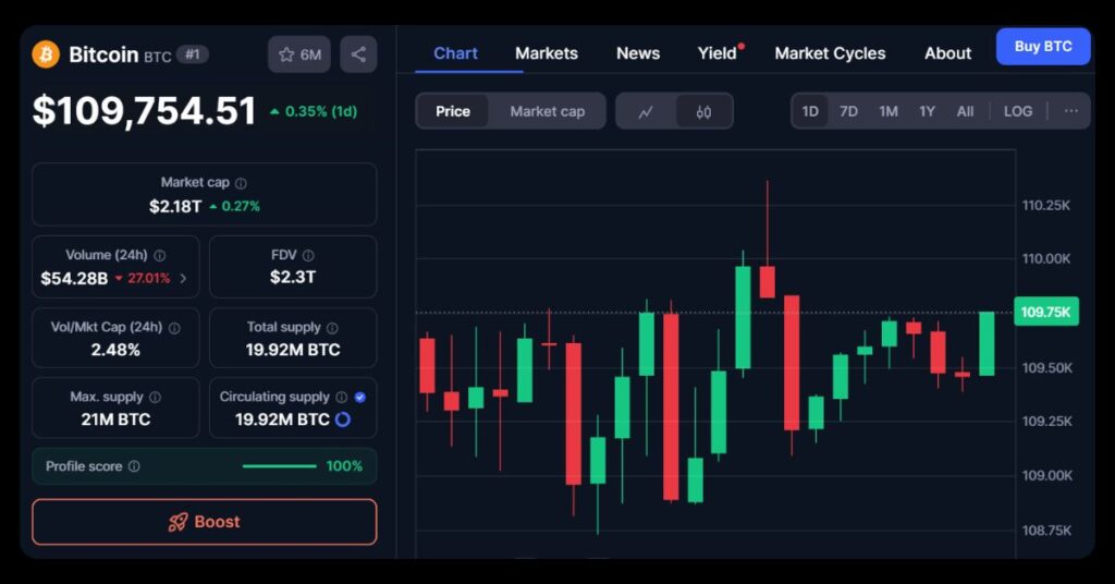 $BTC's price today