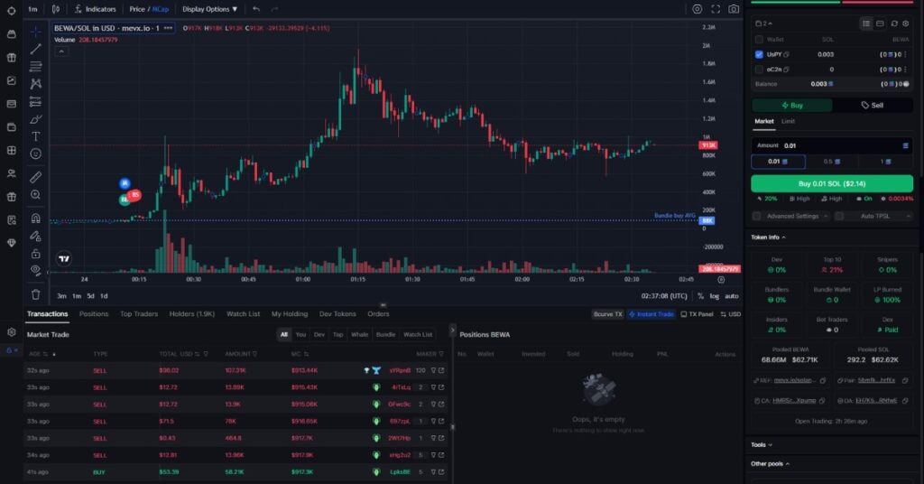 Blue Eyes White Ape ($BEWA) Backed By The Wallet Behind TRUMP, PUMP, And CARDS
