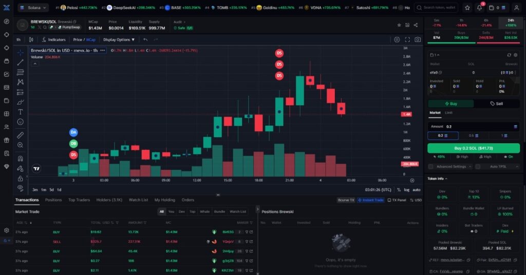 Brewski ($BREWSKI) Surges On Druski Whiteface Comedy