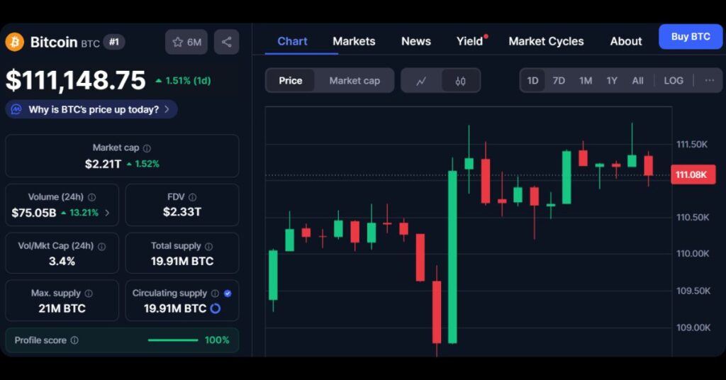 $BTC's Price