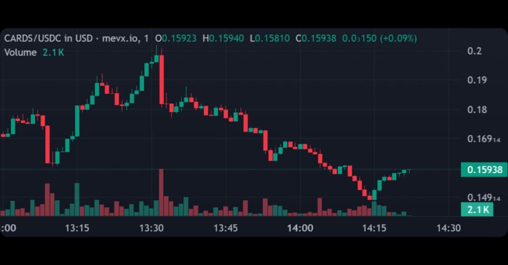 $CARDS's Price