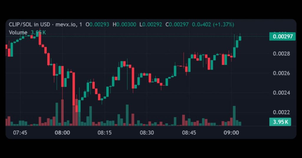 $CLIP (Clip Coin)