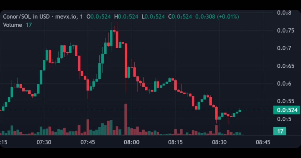 $Conor Meme Coin