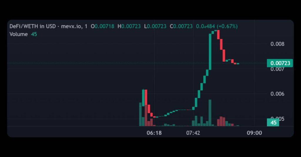 $DeFi (DiversiFi)