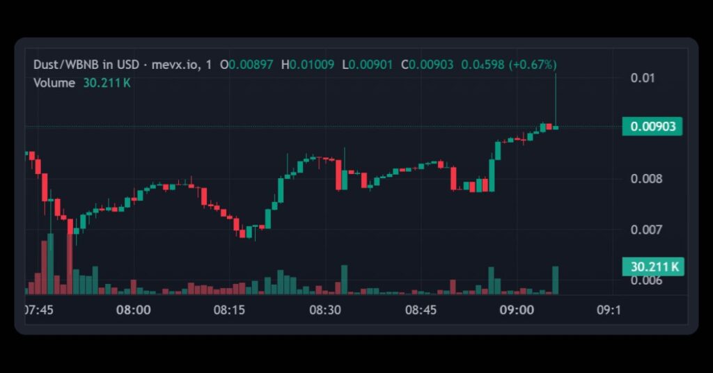 $Dust (Dust)