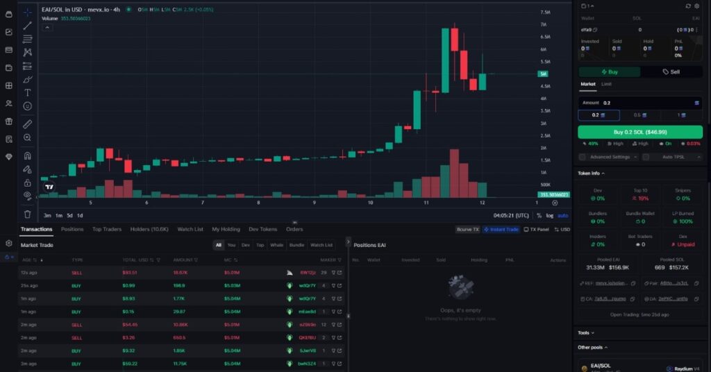 Eduvantage Ai ($EAI) Blends Ai Blockchain And Crypto Education Into One Platform
