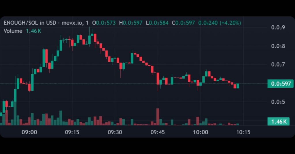 $ENOUGH on MevX