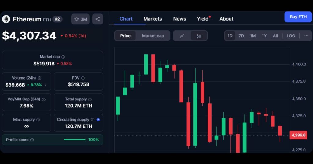 $ETH's Price