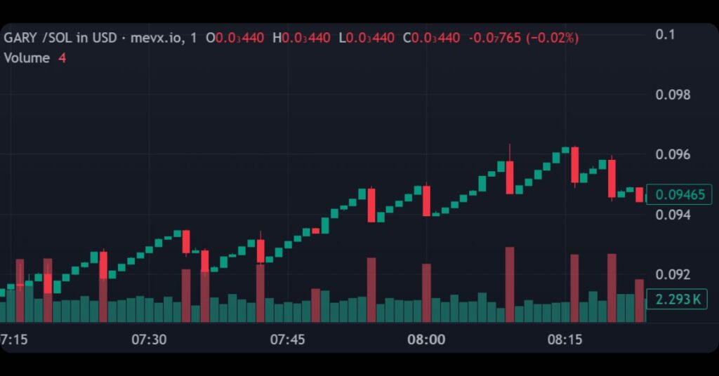 $GARY Meme Coin